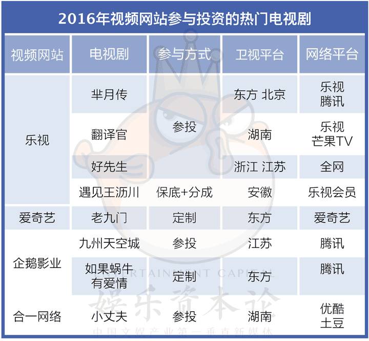 什么网址可以提前看的电视剧_琅琊榜电视剧照秦般若剧照_琅琊榜电视剧的新闻