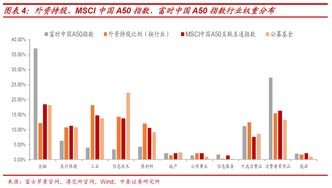 msci中国a50股指期货对a股生态有何影响