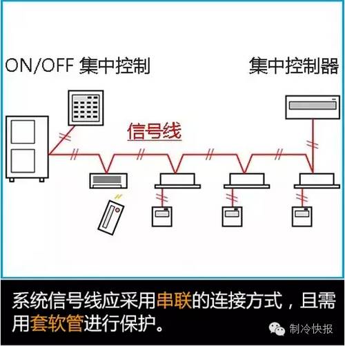 图解中央空调的安装规范与标准值得收藏