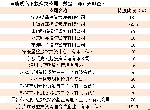 一个范冰冰倒下了 下一个是黄晓明吗?卷入18亿股票操纵案 明星收入、片酬大起底！