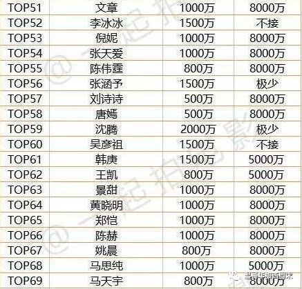 一个范冰冰倒下了 下一个是黄晓明吗?卷入18亿股票操纵案 明星收入、片酬大起底！