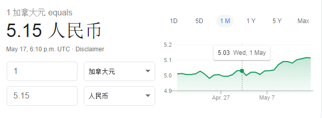 重磅! 加拿大这家银行推史上最低10年固定利率! 加元目前已经涨疯