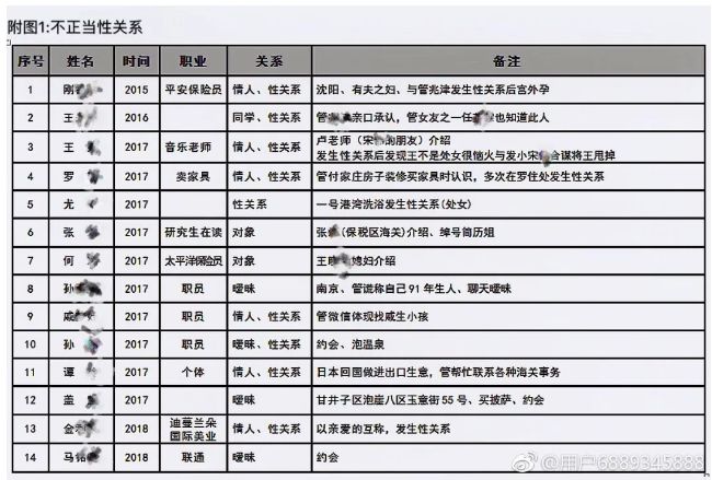 重磅! 一个中国海关官员 睡了14个代购 帮加拿大华人疯狂走私LV包 蒙口羽绒服!