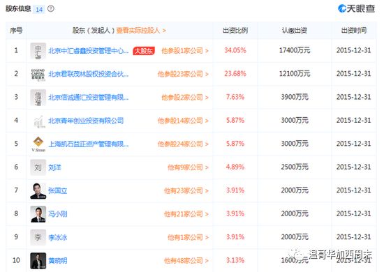 一个范冰冰倒下了 下一个是黄晓明吗?卷入18亿股票操纵案 明星收入、片酬大起底！