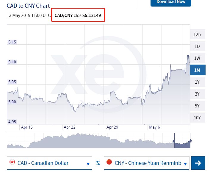 突发! 加元兑人民币5.12! 美股狂跌700点 华人逃离大温 活不起了!