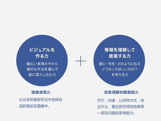网页设计七个实例！教你摆脱“照搬原型图”的设计