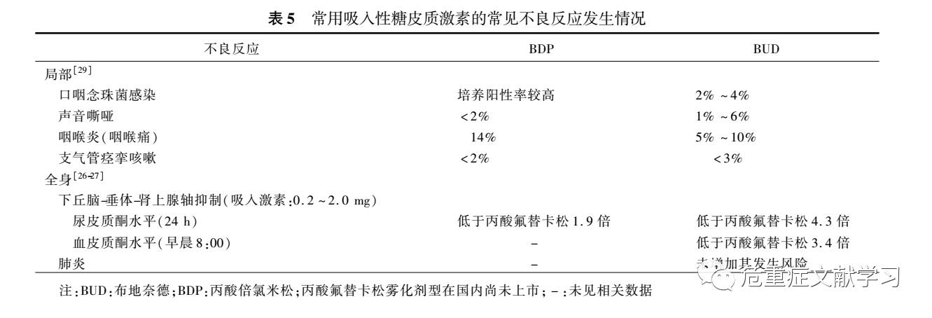 为什么超声雾化器雾量少雾化吸入疗法在呼吸疾病中的应用专家共识（一）_https://www.jmylbn.com_新闻资讯_第6张