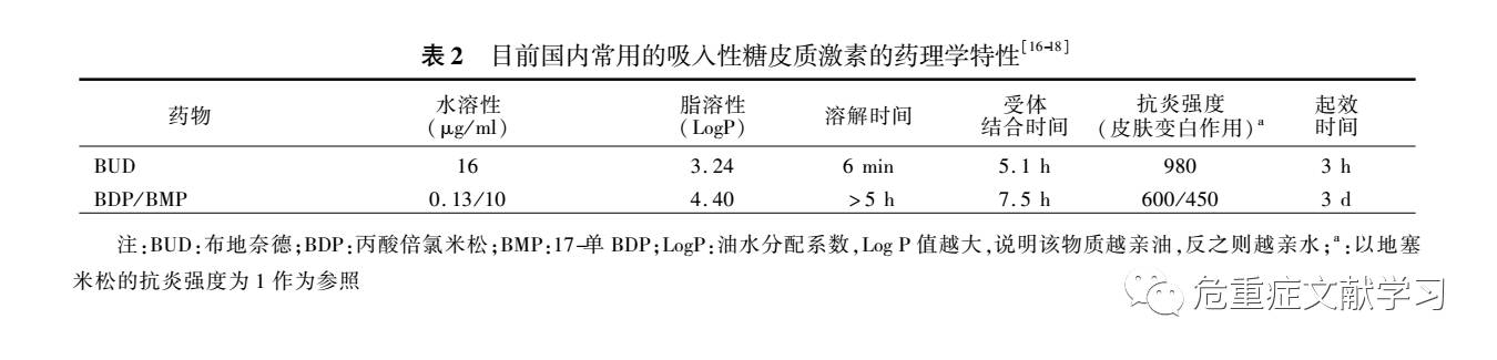 为什么超声雾化器雾量少雾化吸入疗法在呼吸疾病中的应用专家共识（一）_https://www.jmylbn.com_新闻资讯_第3张