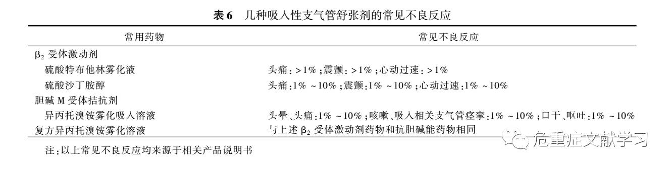 为什么超声雾化器雾量少雾化吸入疗法在呼吸疾病中的应用专家共识（一）_https://www.jmylbn.com_新闻资讯_第7张