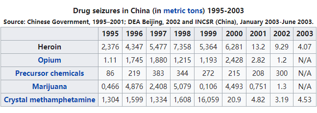 在北美害死无数人的毒品芬太尼，到底是从哪里销售出去的？