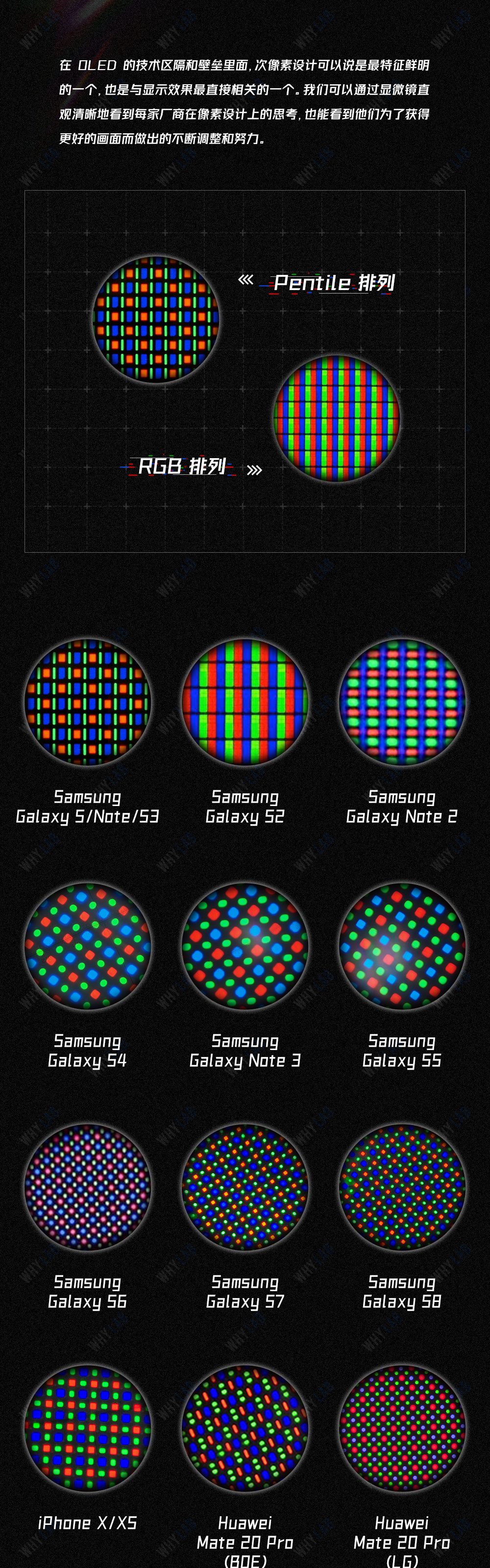 一张图读懂 oled 的像素排列 - ic智库