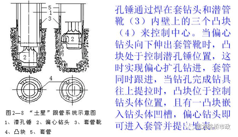 "土星"跟管钻进法