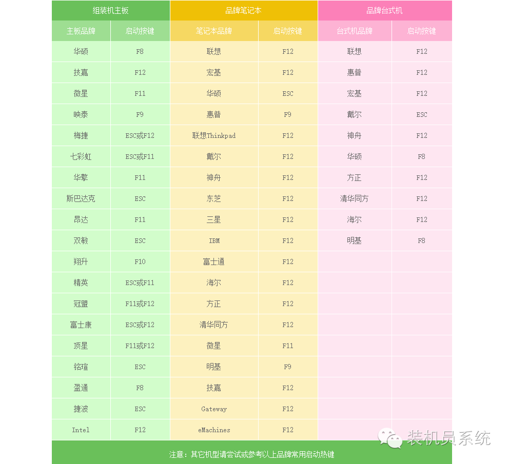 装机员_装机吧装机吧一键重装系统_u盘装机大师装机步骤win10