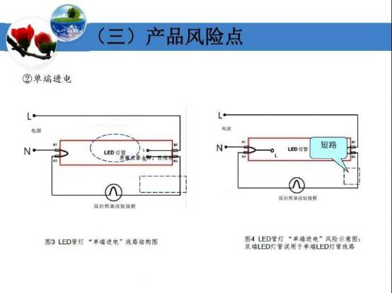 【照明热点大家谈】 自镇流LED灯管风险和LED路灯浪涌检测问题插图11