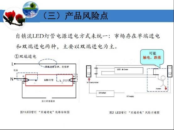 【照明热点大家谈】 自镇流LED灯管风险和LED路灯浪涌检测问题插图10