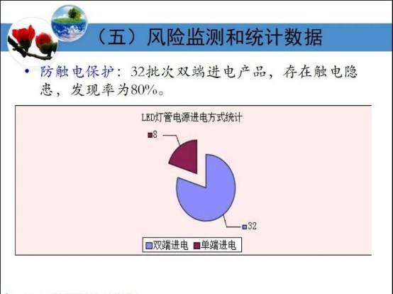 【照明热点大家谈】 自镇流LED灯管风险和LED路灯浪涌检测问题插图15