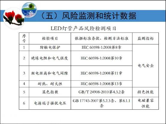 【照明热点大家谈】 自镇流LED灯管风险和LED路灯浪涌检测问题插图14
