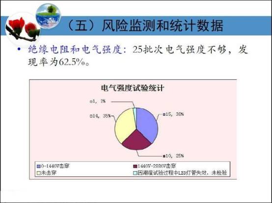 【照明热点大家谈】 自镇流LED灯管风险和LED路灯浪涌检测问题插图17