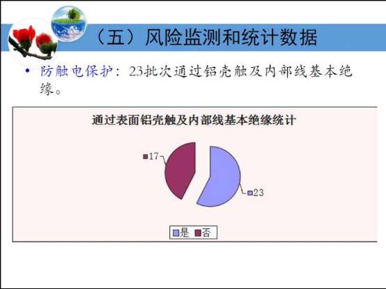 【照明热点大家谈】 自镇流LED灯管风险和LED路灯浪涌检测问题插图16