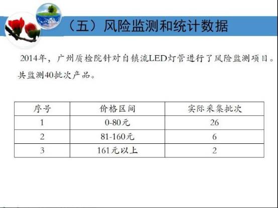 【照明热点大家谈】 自镇流LED灯管风险和LED路灯浪涌检测问题插图13