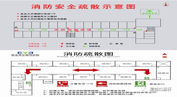 【作用】明确厂区所有消防安全逃生路线,方便人员快速疏散,以免发生