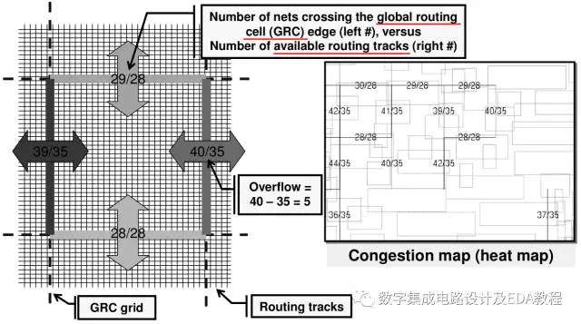 @13 ICC中Congestion Map图 | center 