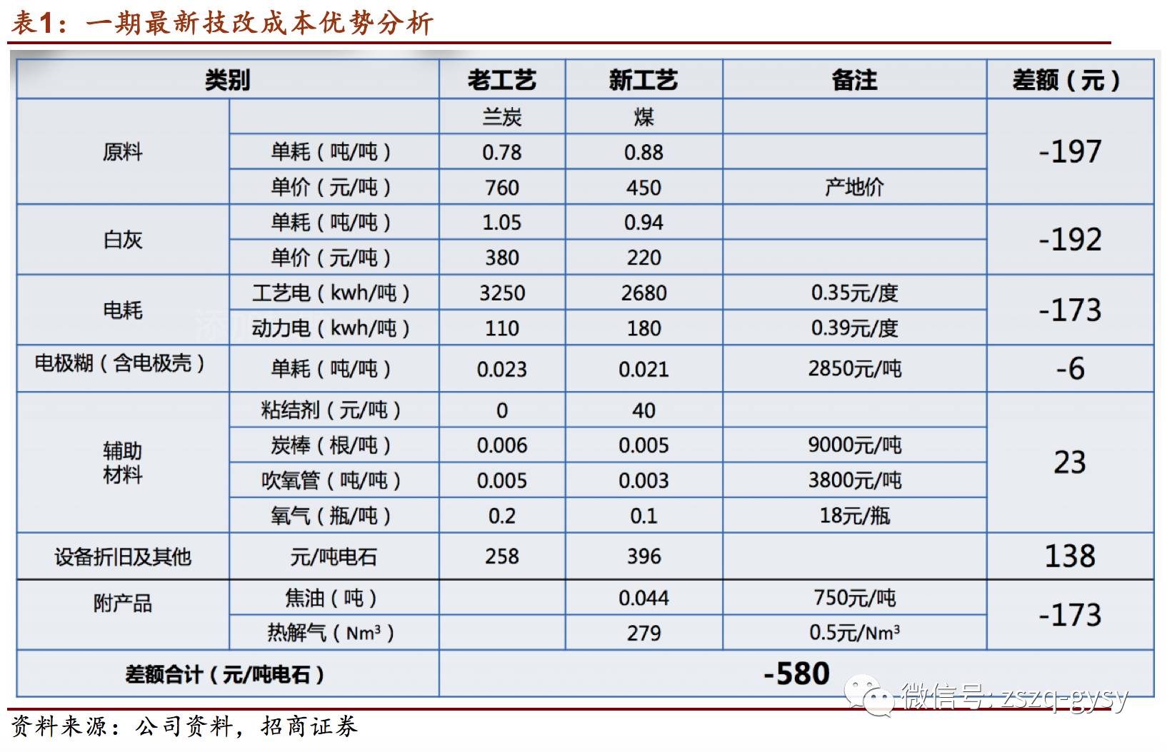 招商证券调研神雾环保：维持&ldquo;强烈推荐&rdquo;评级