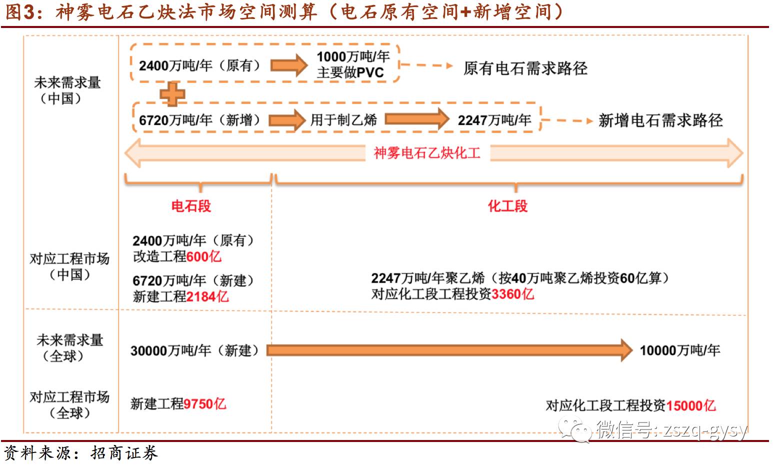 招商证券调研神雾环保：维持&ldquo;强烈推荐&rdquo;评级