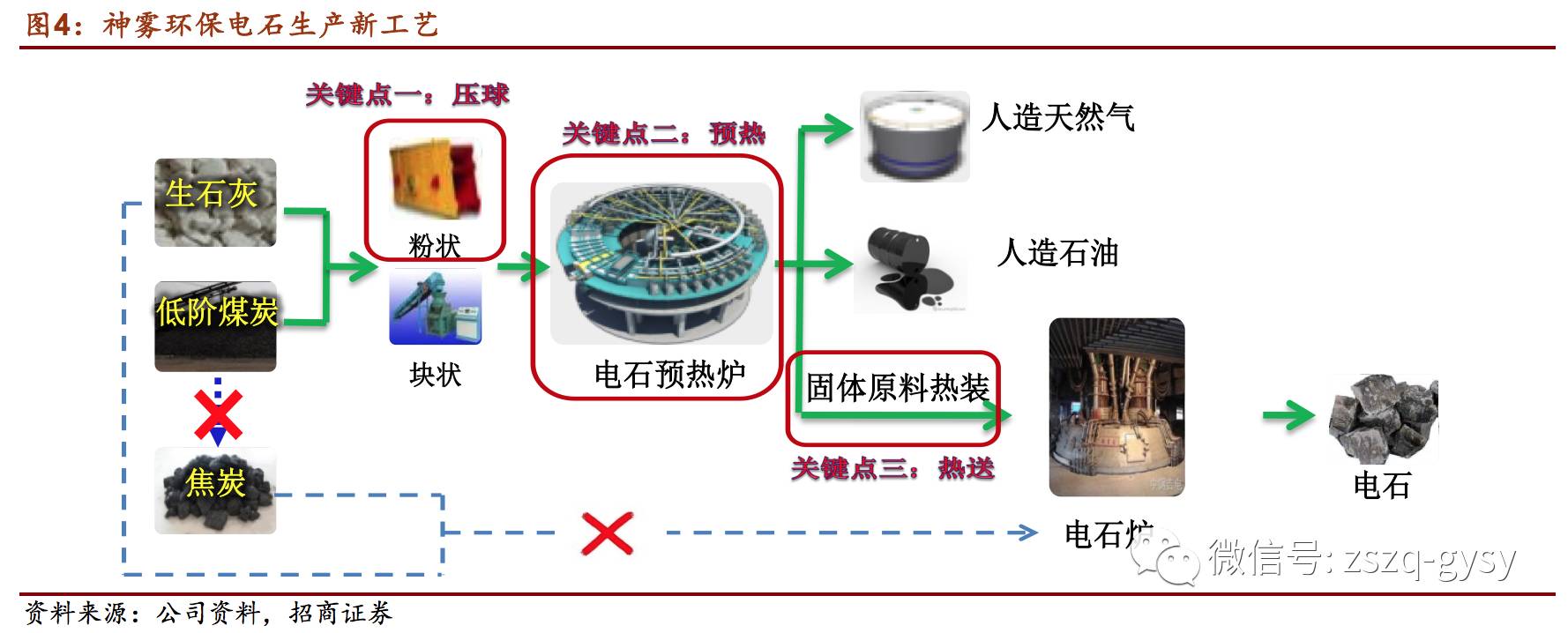 招商证券调研神雾环保：维持&ldquo;强烈推荐&rdquo;评级