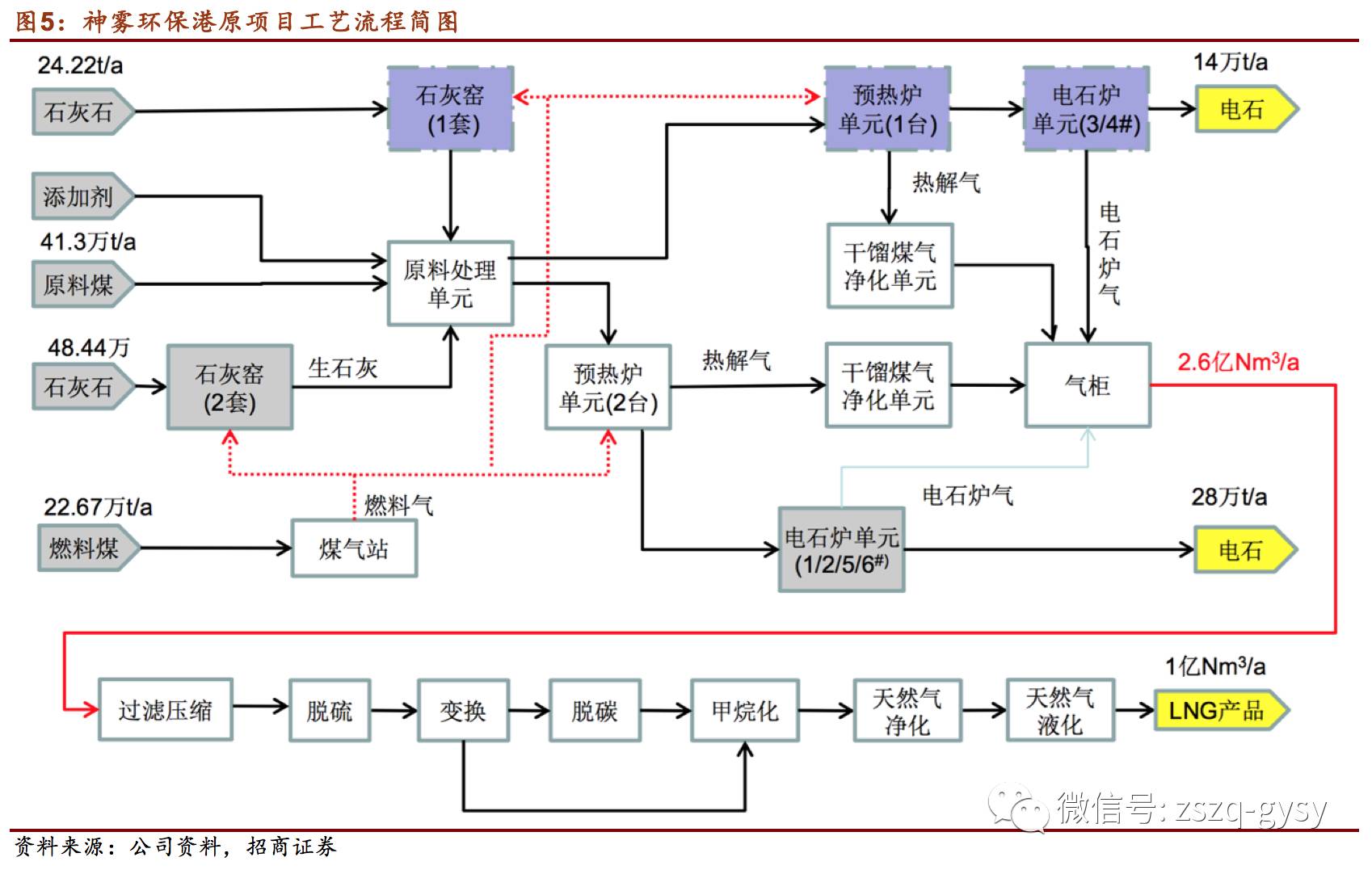 招商证券调研神雾环保：维持&ldquo;强烈推荐&rdquo;评级