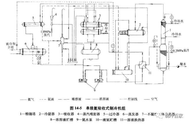 关于制冰机的原理