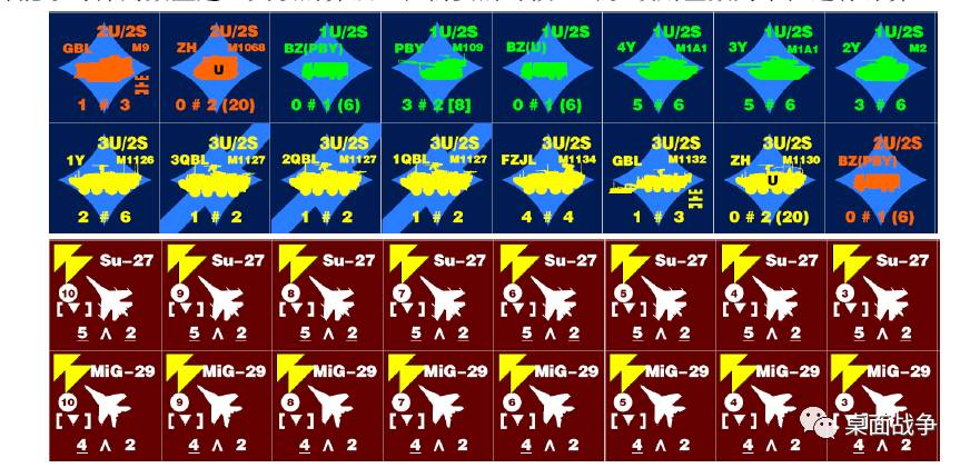 经典兵棋系列之四:国产兵棋《空地一体战》设计笔记