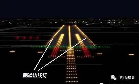图解机场进近,着陆及滑行三大灯光系统