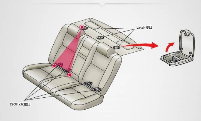 马虎不得,讲讲安全座椅接口的那些事