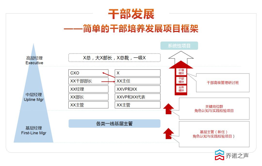 华为干部与人才管理实践ppt