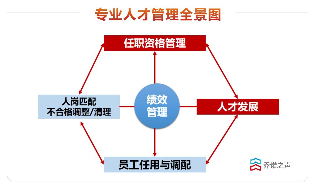 华为干部与人才管理实践ppt