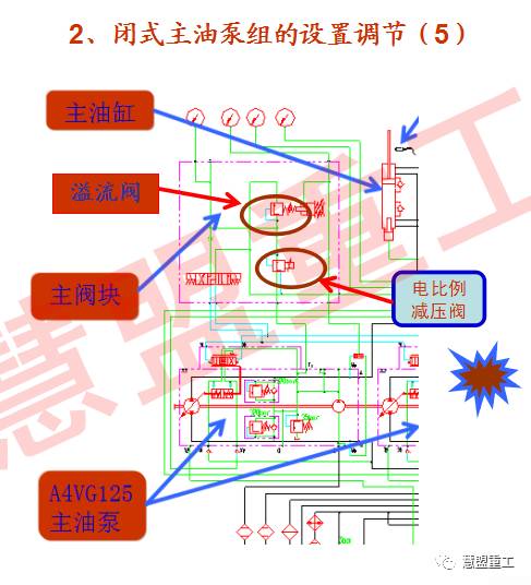 可调式减压阀组