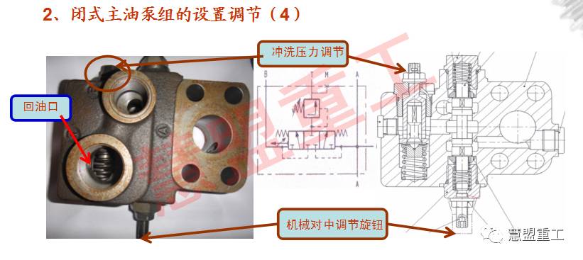 可调式减压阀组