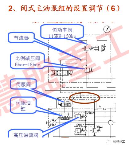 可调式减压阀组