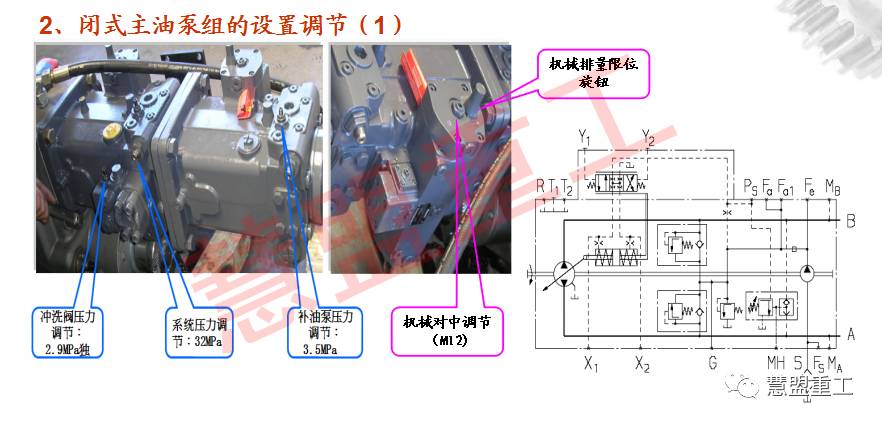 可调式减压阀组