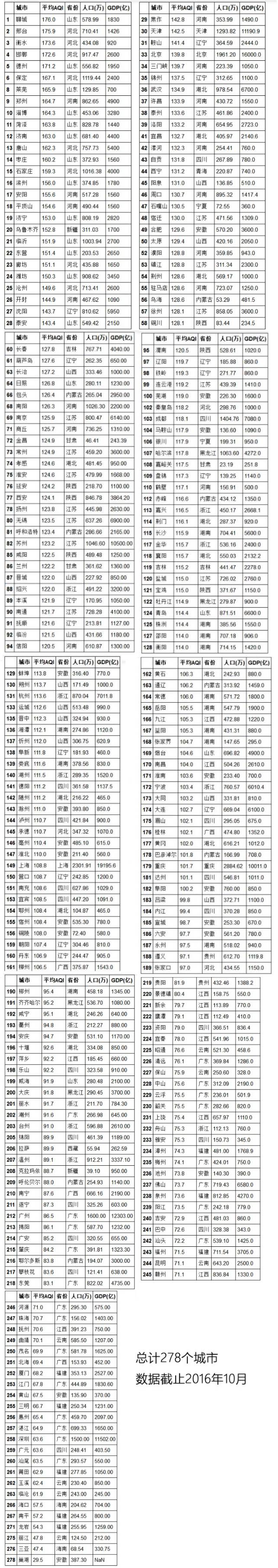 变&quot;黑肺&quot;！复旦144小时雾霾肺部实验，令人震惊！