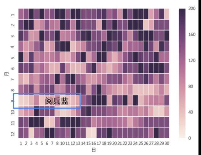 变&quot;黑肺&quot;！复旦144小时雾霾肺部实验，令人震惊！