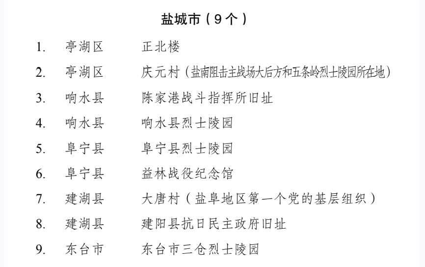 江苏省第二批100个红色地名正式发布盐城共有9个入选