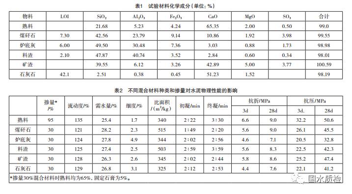 安定 性检验的方法和gb/t 17671水泥胶砂强度检验方法进行试验,熟料及