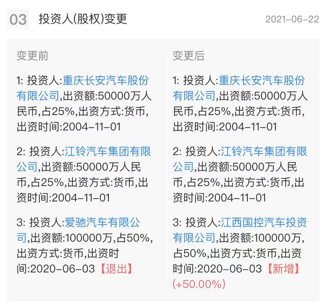 IPO前爱驰汽车战略收缩：因资金短缺退出江铃控股，前5月上险量不到800辆