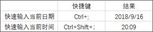 快捷复制粘贴键_excel快捷键怎么设置_苹果快捷复制粘贴键