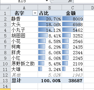 excel筛选后自动求和_筛选出来的数据怎么求和_excel 筛选后求和