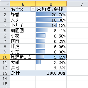 筛选出来的数据怎么求和_excel筛选后自动求和_excel 筛选后求和