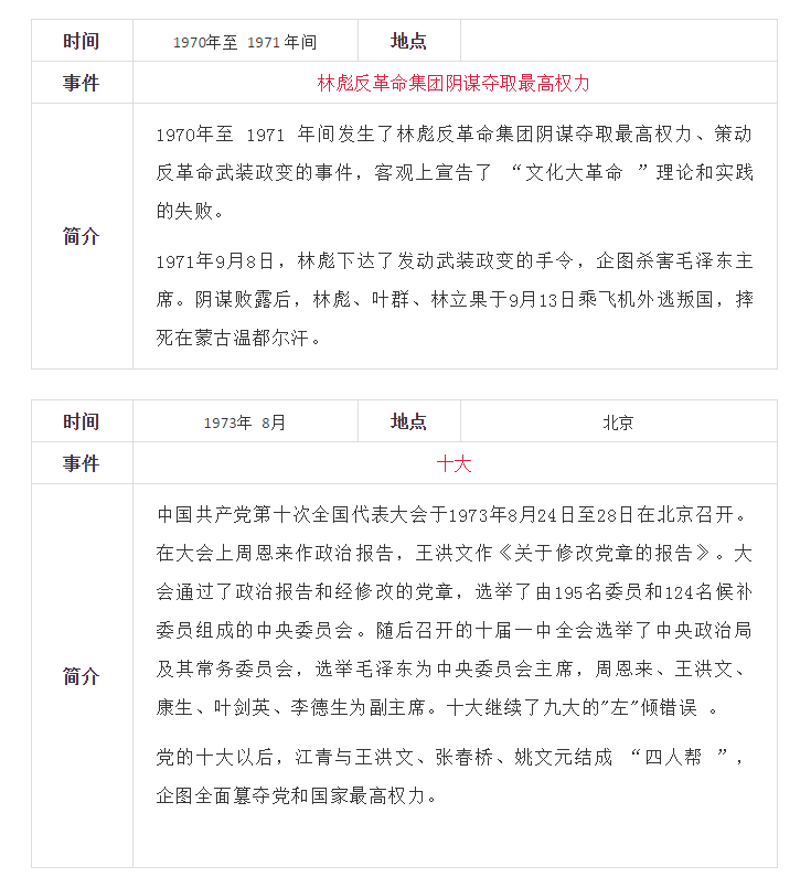 百年党史中共党史简表19491978年来了收藏慢慢学