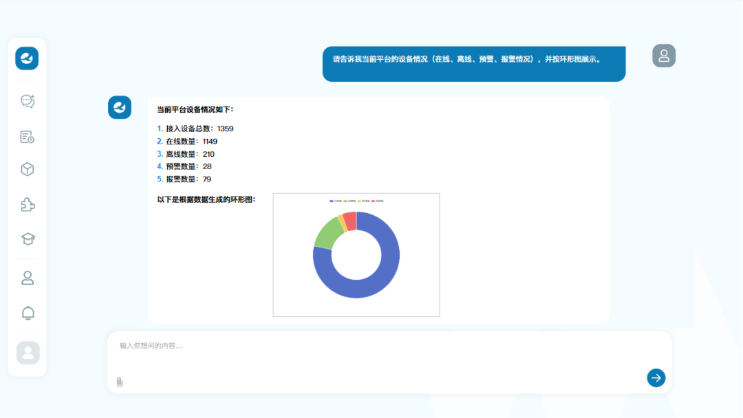 成都首个！集团完成水务环保大模型平台建设并成功部署DeepSeek模型